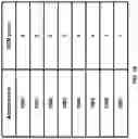Fig. 19 - Downlink transmission in multiple transmission and reception points