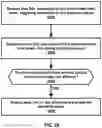 Fig. 29 - Downlink transmission in multiple transmission and reception points