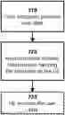 Fig. 01 - Configured Grant Timer in Intra-User Equipment Multiplexing