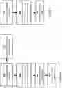 Fig. 07 - Configured Grant Timer in Intra-User Equipment Multiplexing