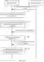 Fig. 03 - Communication method and apparatus