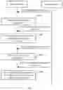 Fig. 05 - Communication method and apparatus