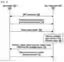 Fig. 05 - Method and apparatus for handling a beam failure recovery in wireless communication system