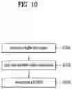Fig. 11 - Method and apparatus for transmitting/receiving a physical uplink shared channel (PUSCH) in wireless communication system