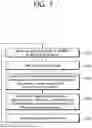Fig. 08 - Method and apparatus for transmitting and receiving packets in wireless LAN system