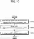 Fig. 11 - Method and apparatus for transmitting and receiving packets in wireless LAN system