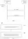 Fig. 03 - Random access method and device