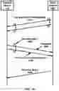 Fig. 17 - Random access procedure based on contention resolution