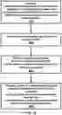 Fig. 36 - Random access procedure based on contention resolution
