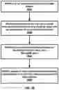 Fig. 37 - Random access procedure based on contention resolution