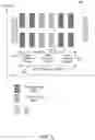 Fig. 09 - Methods, apparatuses and systems directed to network access for non-terrestrial networks
