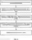 Fig. 28 - Transmission and access with multiple panels