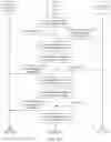 Fig. 16 - Signal amplification methods and devices in signal processing