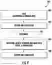 Fig. 05 - Bluetooth™ low energy data transfer communication system and method