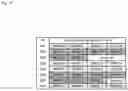 Fig. 18 - Communication device, communication control device, communication method, and communication control method