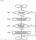 Fig. 24 - Communication device, communication control device, communication method, and communication control method