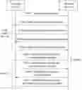 Fig. 01 - Reconfiguration method, terminal device, and communications system