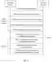 Fig. 03 - Reconfiguration method, terminal device, and communications system