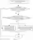 Fig. 06 - Method for network control and related products