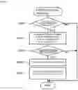 Fig. 08 - Management apparatus and mounting system