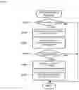 Fig. 10 - Management apparatus and mounting system