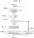 Fig. 08 - Travel routing and control for autonomous field travel system