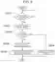 Fig. 09 - Travel routing and control for autonomous field travel system