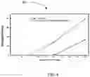 Fig. 05 - Plasma treatment method and system for plants