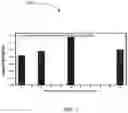 Fig. 08 - Plasma treatment method and system for plants