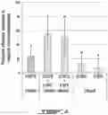 Fig. 06 - COMPOSITION AND METHOD FOR ENHANCING SPORE GERMINATION AND BIOLOGICAL EFFICACY