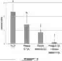 Fig. 07 - COMPOSITION AND METHOD FOR ENHANCING SPORE GERMINATION AND BIOLOGICAL EFFICACY