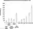 Fig. 01 - High moisture edible compositions and methods of preparation thereof