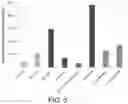 Fig. 04 - High moisture edible compositions and methods of preparation thereof