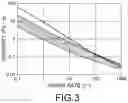 Fig. 03 - THICKENING COMPOSITION