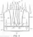 Fig. 05 - Methods and equipment for gathering fibres