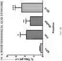 Fig. 68 - Therapeutic cushion systems and methods