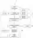 Fig. 01 - Smart juicer system for green vegetable juice and operating method thereof
