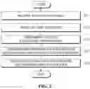 Fig. 03 - Smart juicer system for green vegetable juice and operating method thereof