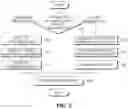 Fig. 06 - Smart juicer system for green vegetable juice and operating method thereof