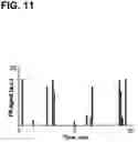 Fig. 12 - Device and method for in vivo flow cytometry using the detection of photoacoustic waves