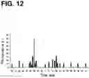 Fig. 13 - Device and method for in vivo flow cytometry using the detection of photoacoustic waves