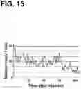 Fig. 16 - Device and method for in vivo flow cytometry using the detection of photoacoustic waves