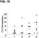 Fig. 17 - Device and method for in vivo flow cytometry using the detection of photoacoustic waves