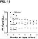 Fig. 19 - Device and method for in vivo flow cytometry using the detection of photoacoustic waves