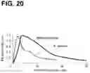 Fig. 21 - Device and method for in vivo flow cytometry using the detection of photoacoustic waves