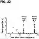 Fig. 23 - Device and method for in vivo flow cytometry using the detection of photoacoustic waves