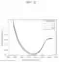 Fig. 05 - Apparatus and method for estimating body temperature, and healthcare device