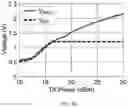 Fig. 17 - System and methods for wireless drug delivery on command