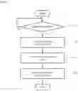 Fig. 03 - METHOD FOR CALIBRATING BLOOD GLUCOSE VALUE IN CONTINUOUS BLOOD GLUCOSE MEASUREMENT SYSTEM