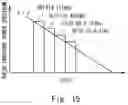 Fig. 18 - AUTONOMIC NERVE INDEX CALCULATION SYSTEM, AUTONOMIC NERVE INDEX CALCULATION METHOD, AND AUTONOMIC NERVE INDEX CALCULATION PROGRAM